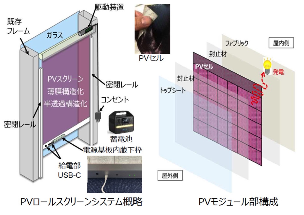 LIXIL「PVロールスクリーンシステム」