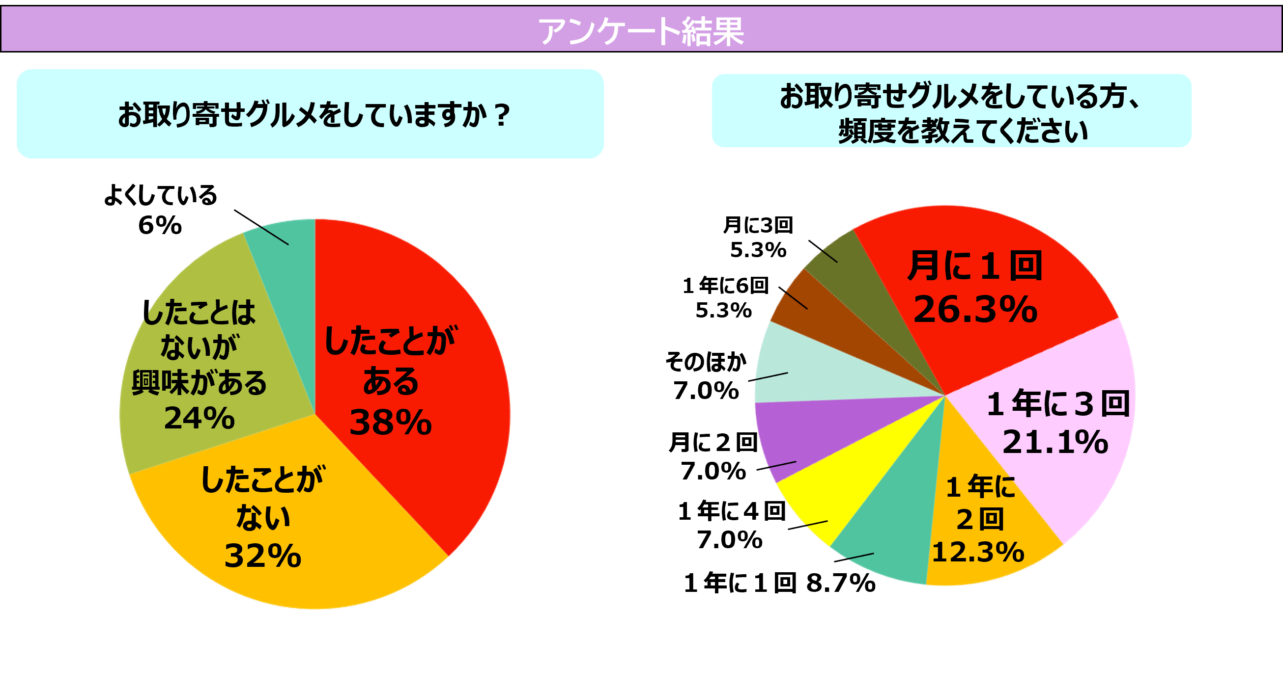 『素敵なあの人』調査　60代女性のお取り寄せグルメ事情の画像