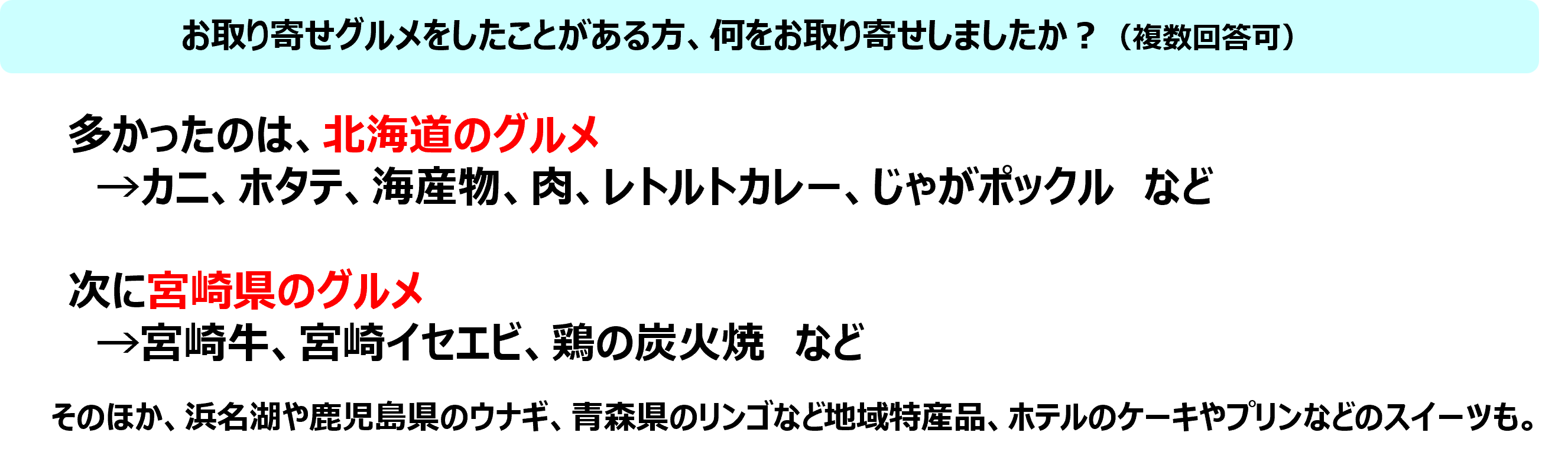 『素敵なあの人』調査　60代女性のお取り寄せグルメ事情の画像