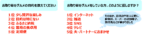 『素敵なあの人』調査　60代女性のお取り寄せグルメ事情の画像