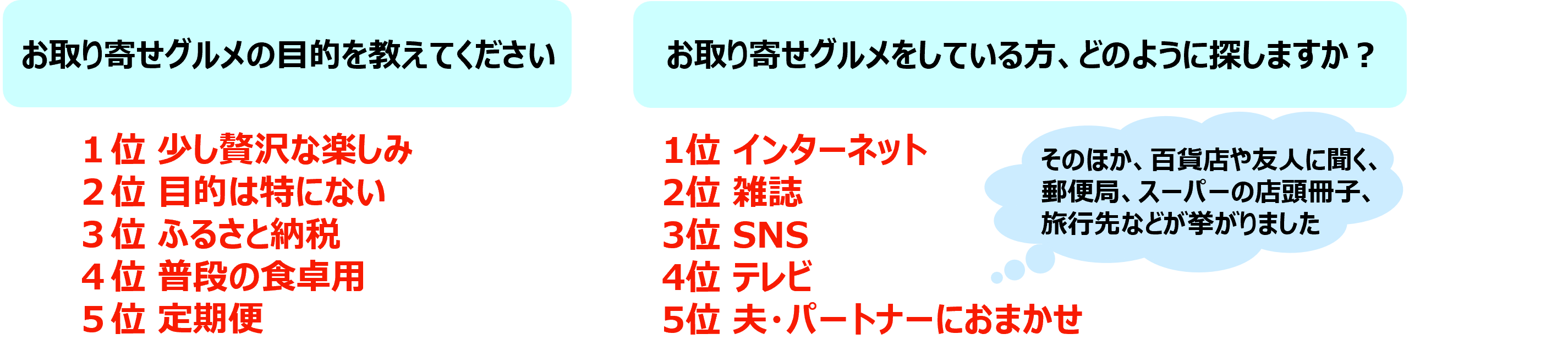 『素敵なあの人』調査　60代女性のお取り寄せグルメ事情の画像