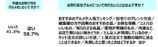 『素敵なあの人』調査　60代女性のお取り寄せグルメ事情の画像