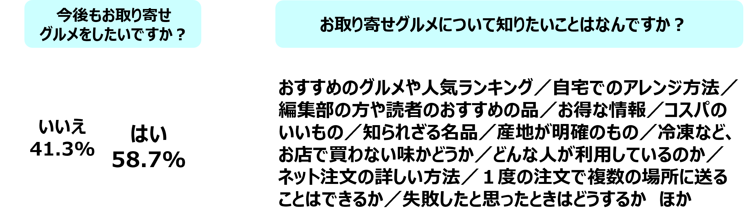 『素敵なあの人』調査　60代女性のお取り寄せグルメ事情の画像