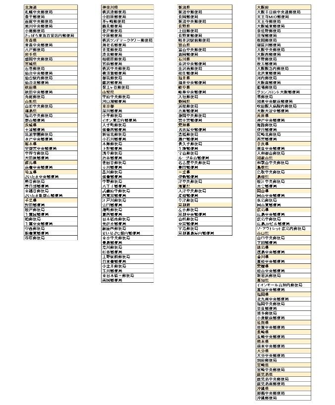 「ちいかわ」と郵便局限定アイテムが発売の画像