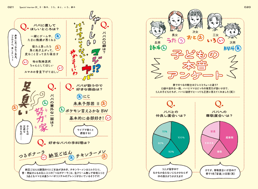 つるの剛士の見守り育児法『つるのの恩返し』の画像