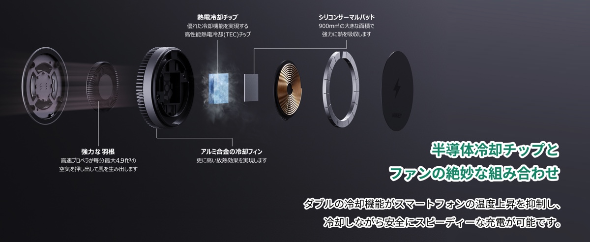 AUKEY、次世代ガジェットに予約殺到中！の画像