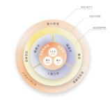 狭い部屋でも余裕な“いいとこ取り”デスクの画像