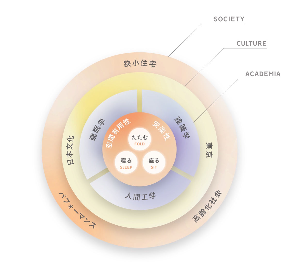 狭い部屋でも余裕な“いいとこ取り”デスクの画像