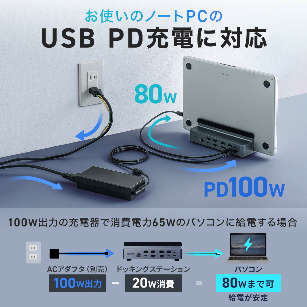 サンワサプライ、12in1ドッキングステーションの画像