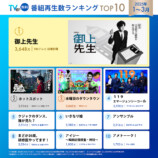 TVer1月期再生数1位は『御上先生』の画像