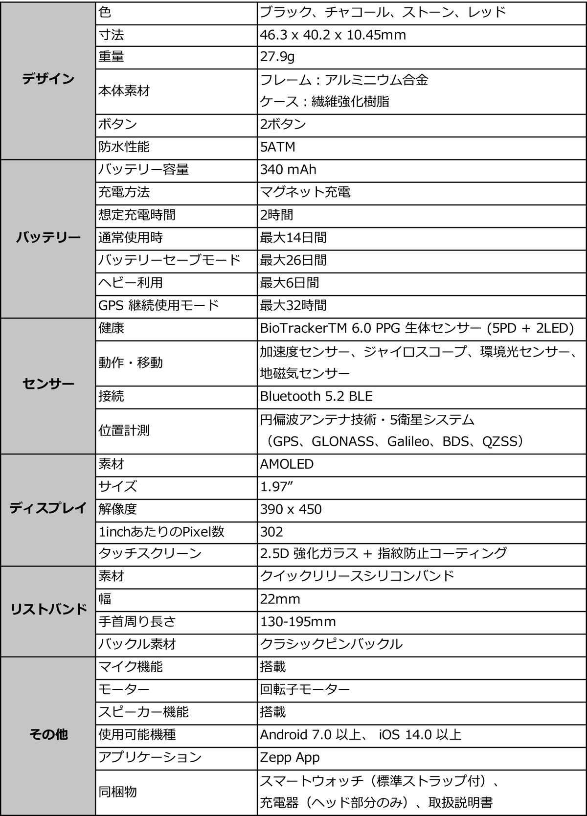 Amazfit、コスパ最強スマートウォッチ発売の画像
