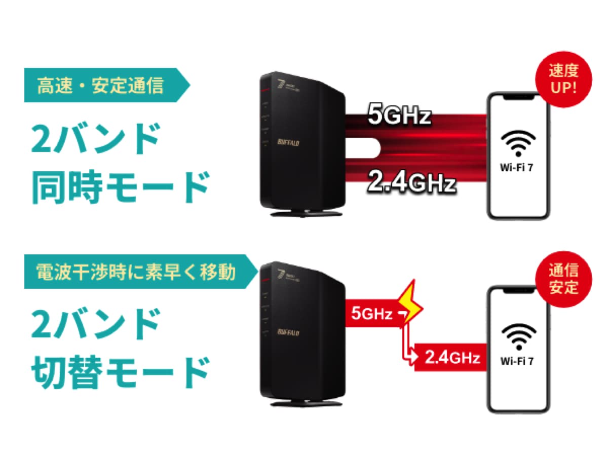 BUFFALO、最新Wi-Fi7対応ルーターが登場の画像