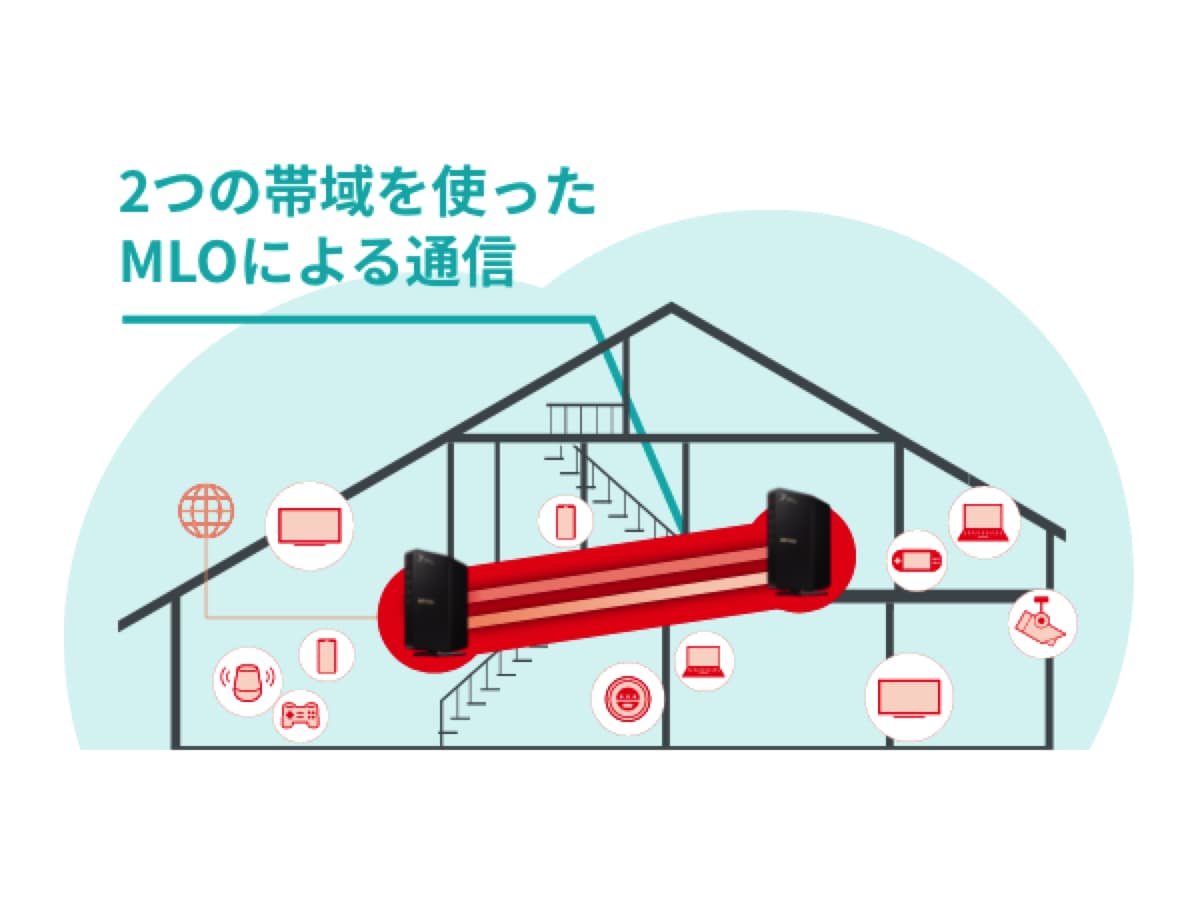 BUFFALO、最新Wi-Fi7対応ルーターが登場の画像