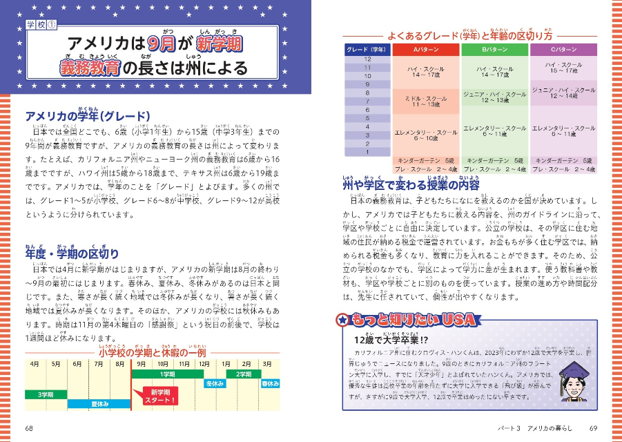 『12歳からの新アメリカ』の画像