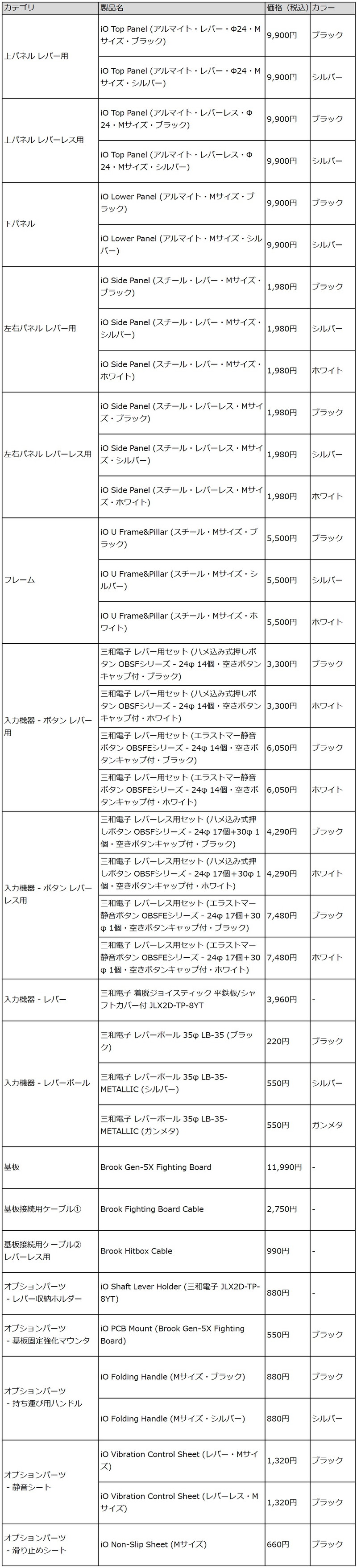 セミオーダーアケコン『iO』がGRAPHTより登場の画像