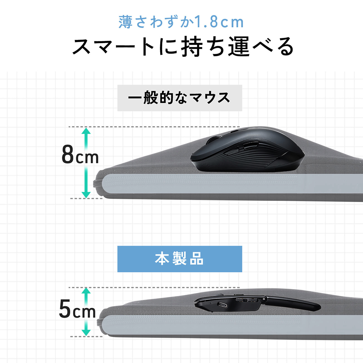 サンワサプライ、厚み1.8cmの超薄型マウスの画像