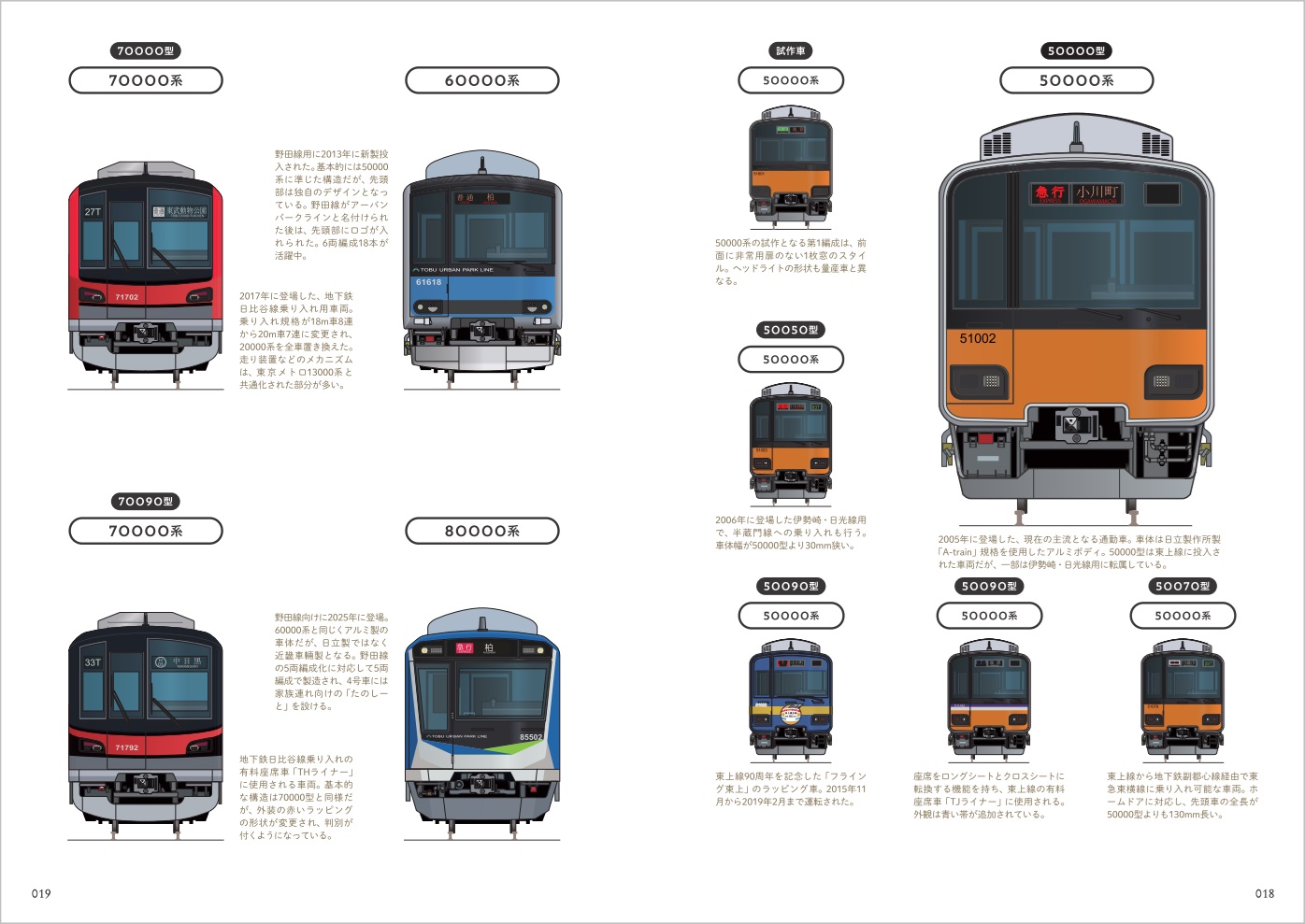 「電車の顔図鑑」人気シリーズの改訂版の画像