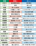 「けんたろ式“見るだけ”ことば雑学辞典」の画像