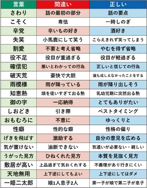 「けんたろ式“見るだけ”ことば雑学辞典」の画像
