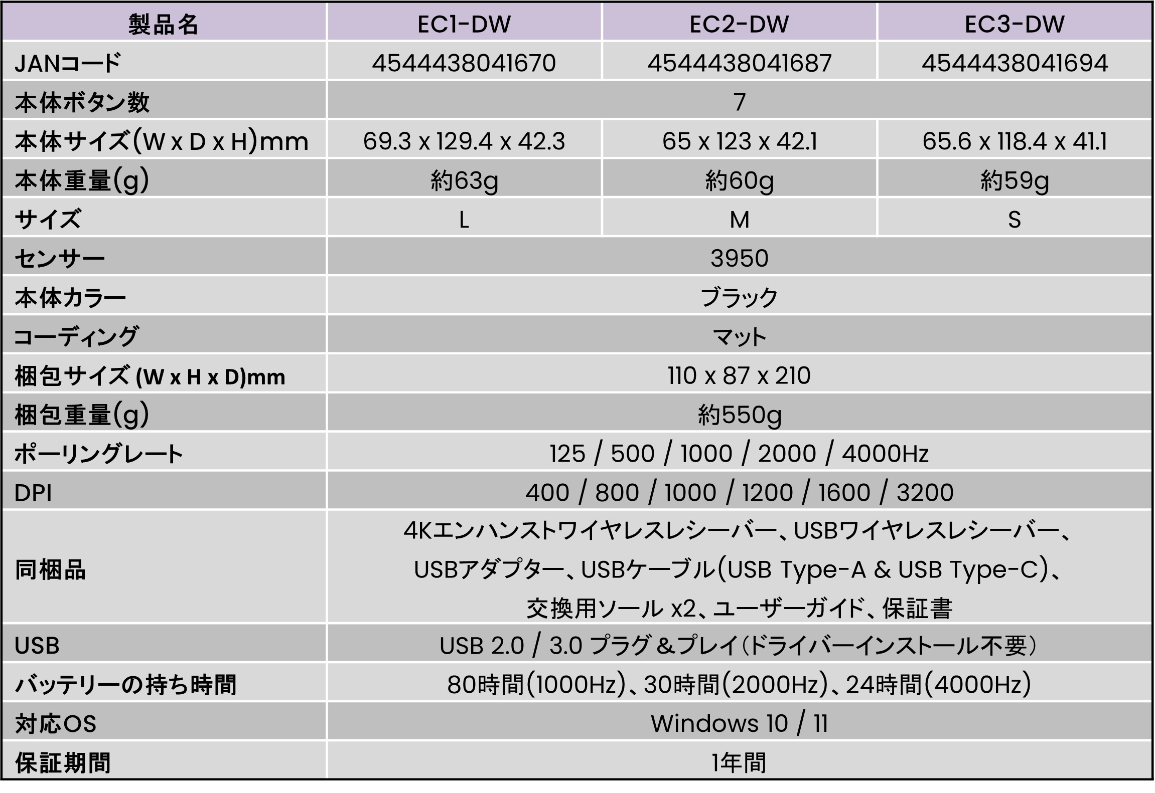 ZOWIE、最軽量×高精度の“4Kマウス”登場の画像