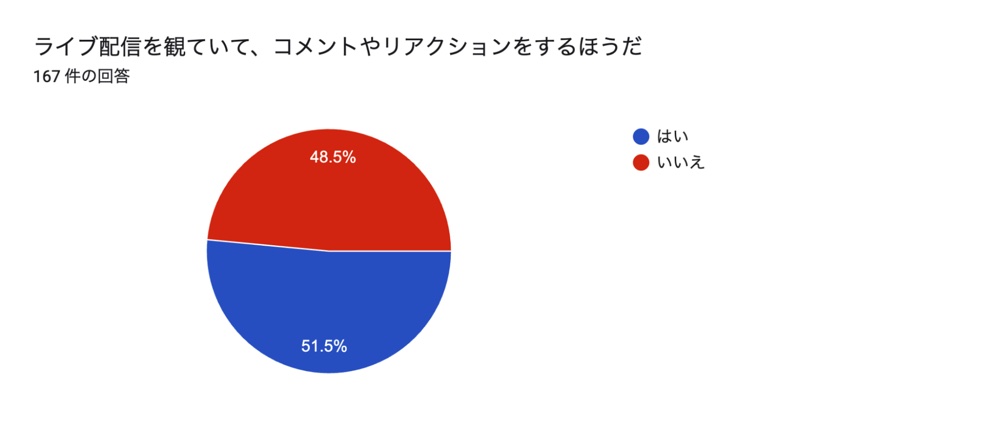 現代社会人とパーソナリティを調べたの画像