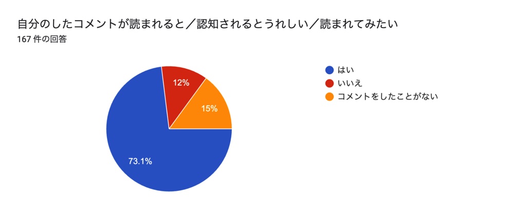 現代社会人とパーソナリティを調べたの画像