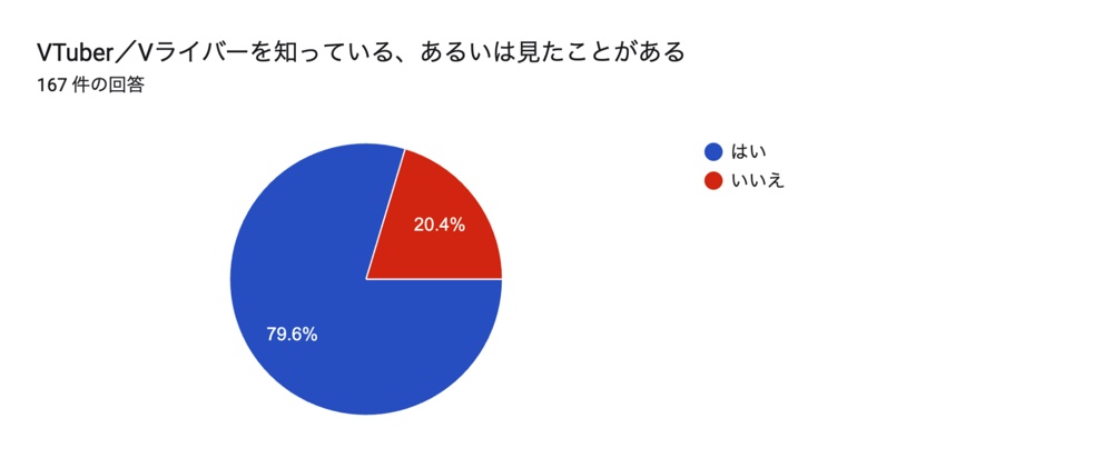 現代社会人とパーソナリティを調べたの画像