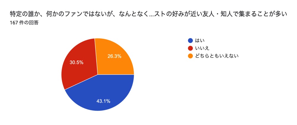 現代社会人とパーソナリティを調べたの画像