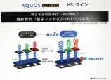 シャープ、テレビ「AQUOS」2025年夏の新製品の画像