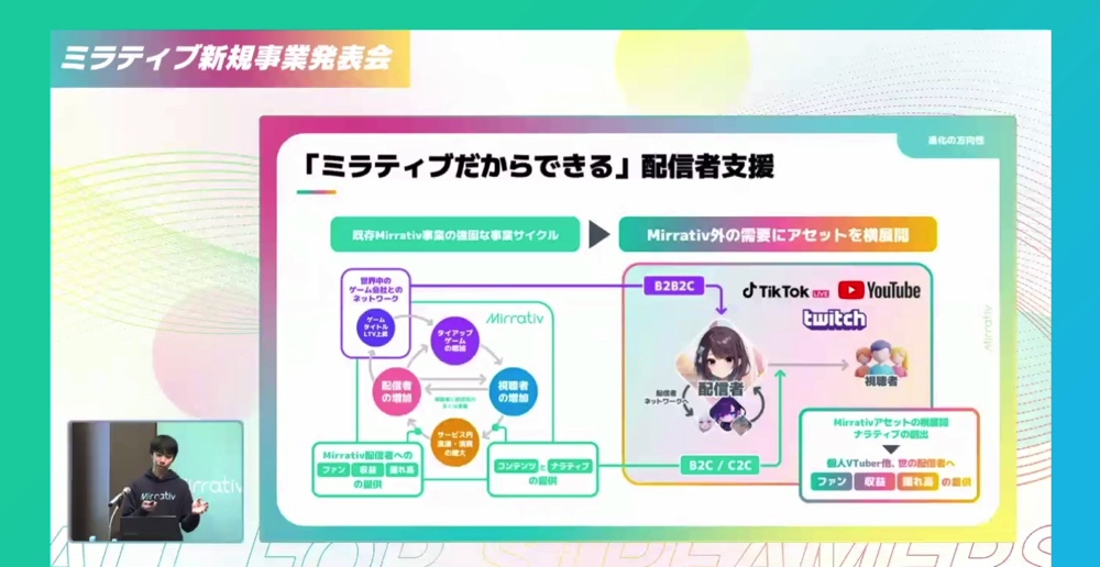 ミラティブの新事業発表会の内容をレポートの画像