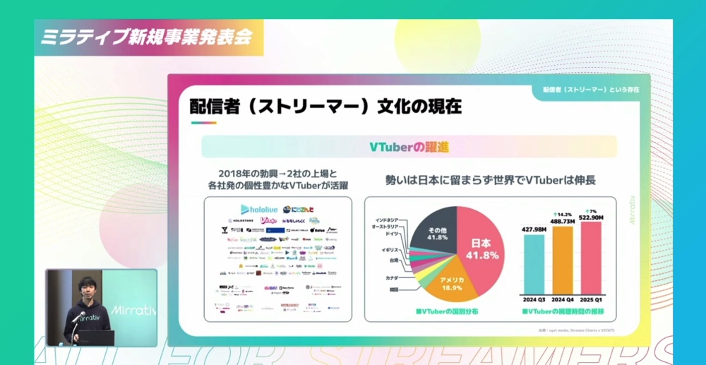 YouTube、Twitch、TikTokのストリーマーにも価値提供を　「All for Streamers」を掲げ進むミラティブの新事業発表会を見ての画像1-2