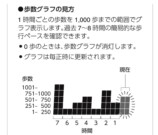 G-SHOCK『GD-B500S-8JF』レビューの画像