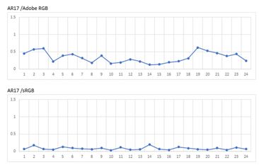 BenQ、『ScreenBar Halo 2』が6月3日に発売の画像