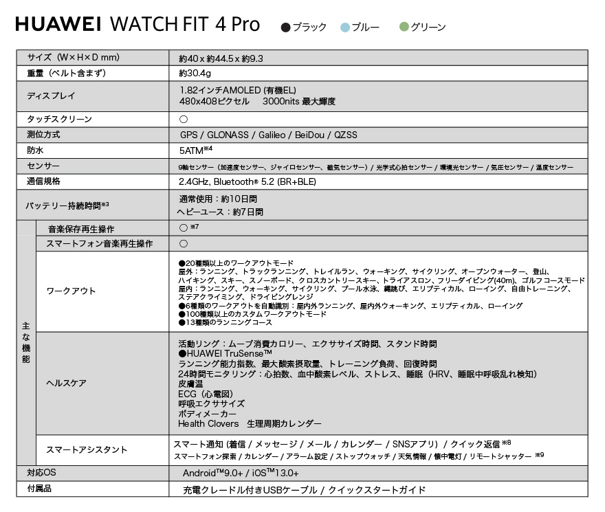 HUAWEI、新スマートウォッチ『WATCH FIT 4 Pro』の画像