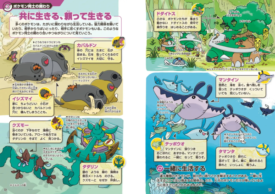 新しい公式図鑑「ポケモン生態図鑑」の画像