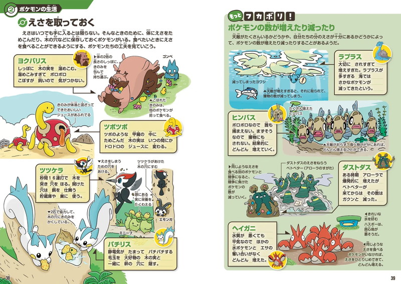 「ポケモン生態図鑑」テーマのグッズが登場の画像