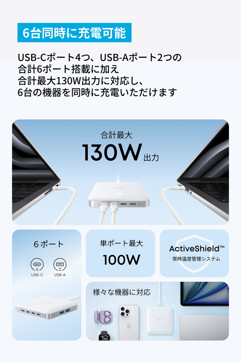 『Anker Nano Charger（130W, 6 Ports）』が発売の画像