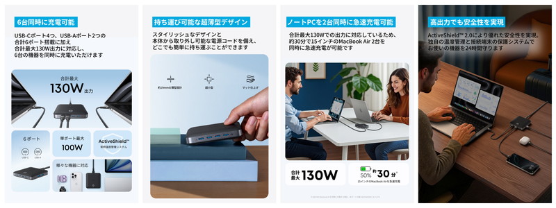 『Anker Nano Charger（130W, 6 Ports）』が発売の画像