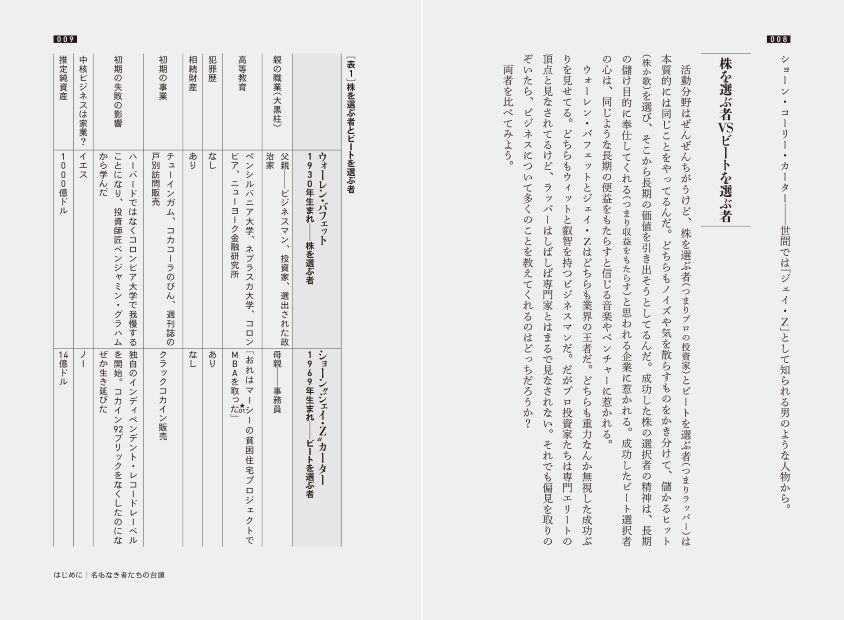 ラッパーから学ぶ『ヒップホップ経営学』の画像