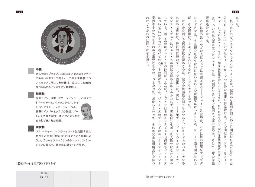 ラッパーから学ぶ『ヒップホップ経営学』の画像