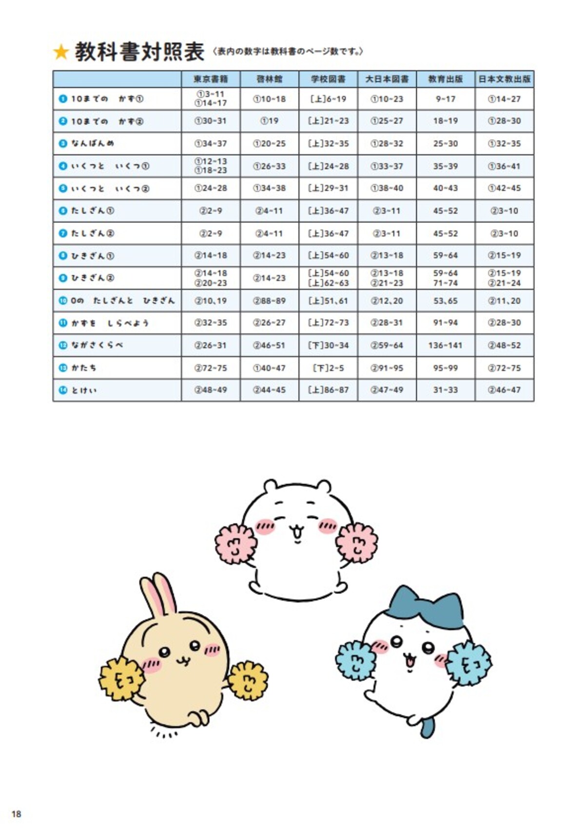 新シリーズ『ちいかわ夏休みドリル』発売の画像