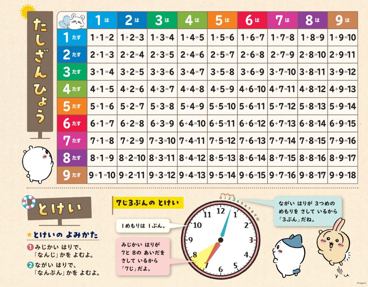 新シリーズ『ちいかわ夏休みドリル』発売の画像