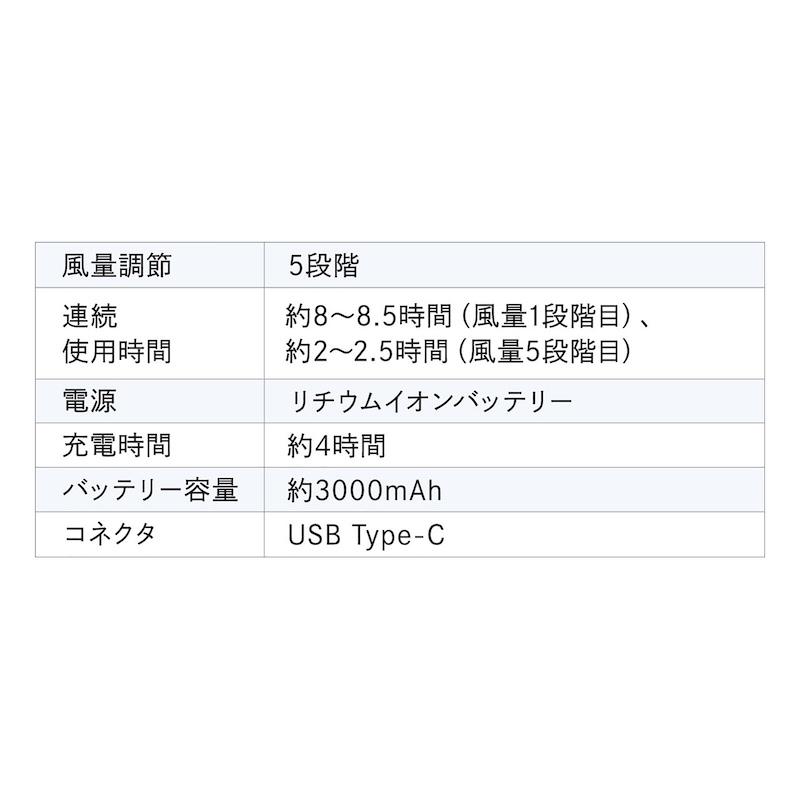 “ドライヤー級”の3WAYハンディファンの画像