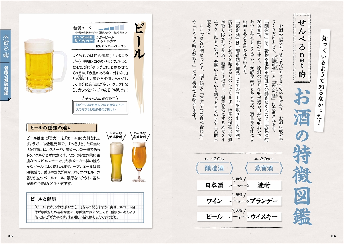 『酒場でも家でも使える　のんべえ備忘録』の画像