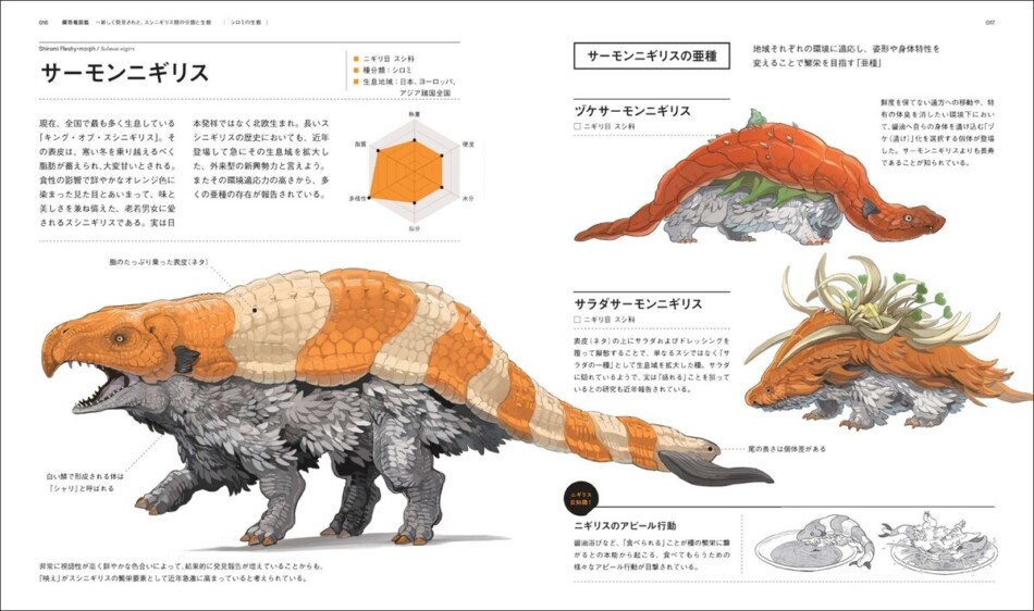 恐竜×寿司？　空想図鑑『擬恐竜図鑑』