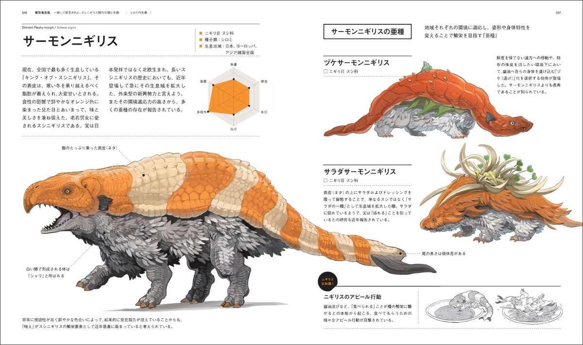 恐竜×寿司？　空想図鑑『擬恐竜図鑑』