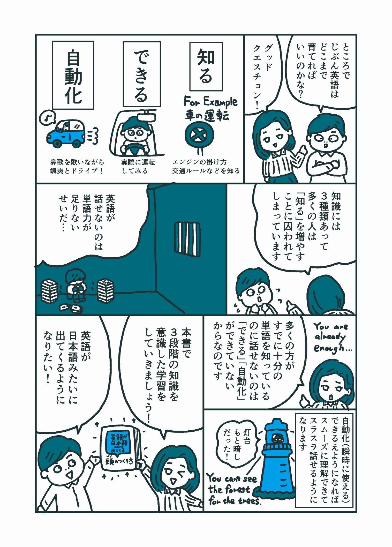 英語をスラスラ話せる人になるための必携書の画像