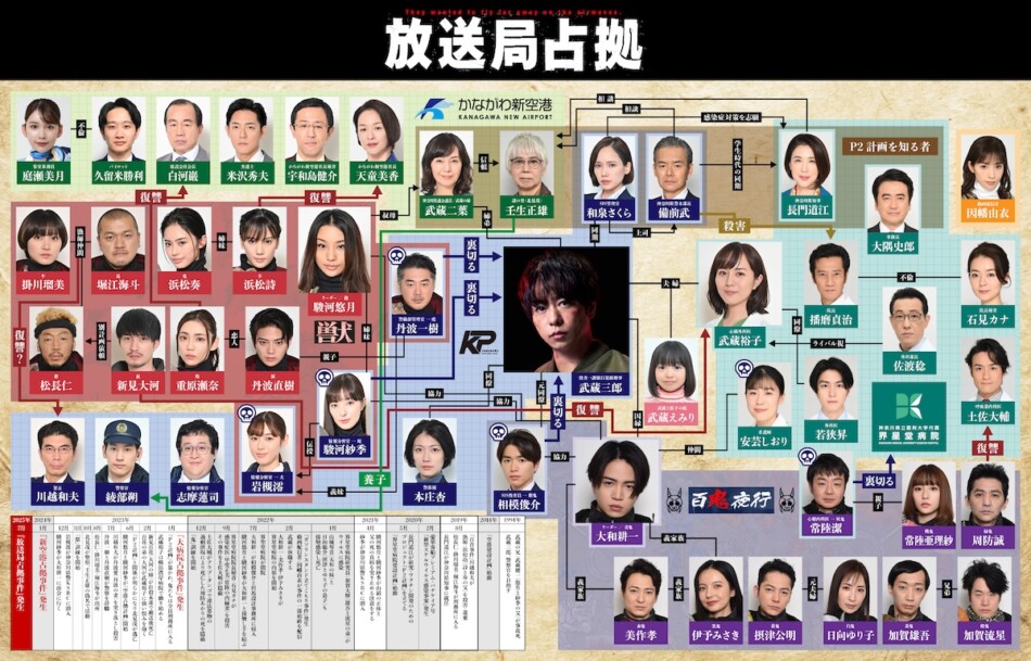 『占拠』シリーズ相関図＆年表公開