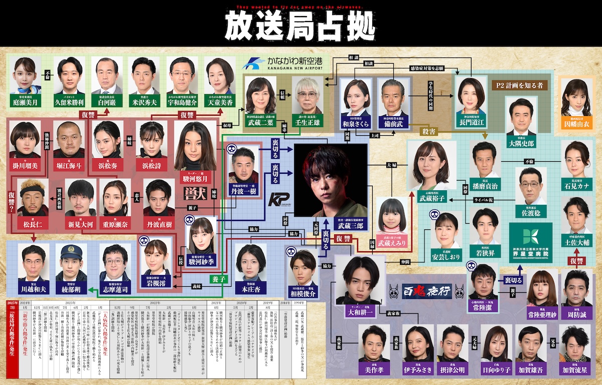 『占拠』シリーズ相関図＆年表公開