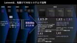 レノボ、ゲーミングPCの戦略をさらに強化の画像